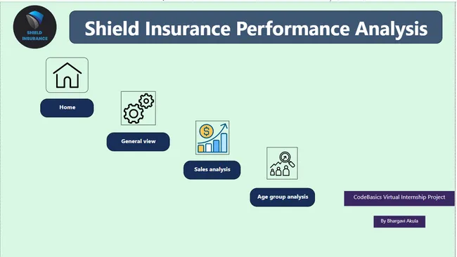 Shield Insurance