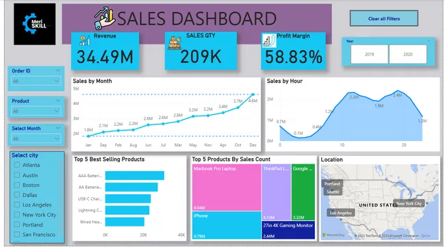 Sales Analysis Dashboard