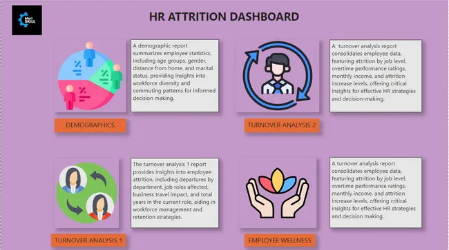 HR ATTRITION EMPLOYEE DASHBOARD