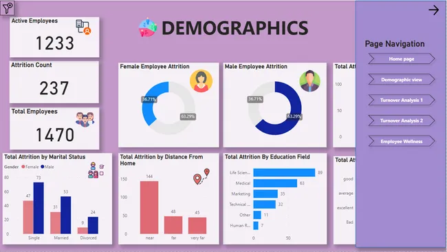 HR ATTRITION EMPLOYEE DASHBOARD