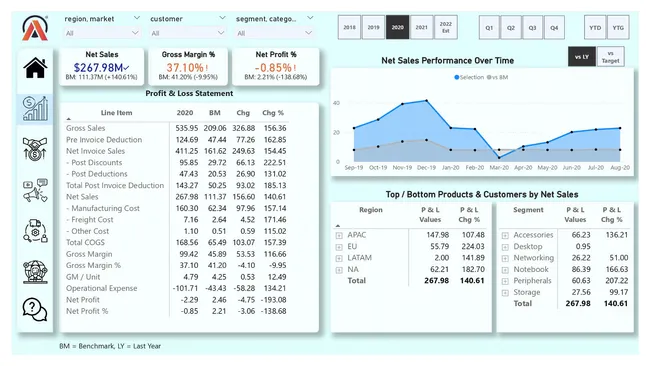 Business Insights 360