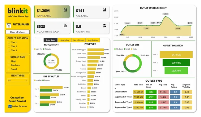 𝗕𝗹𝗶𝗻𝗸𝗶𝘁 Dashboard