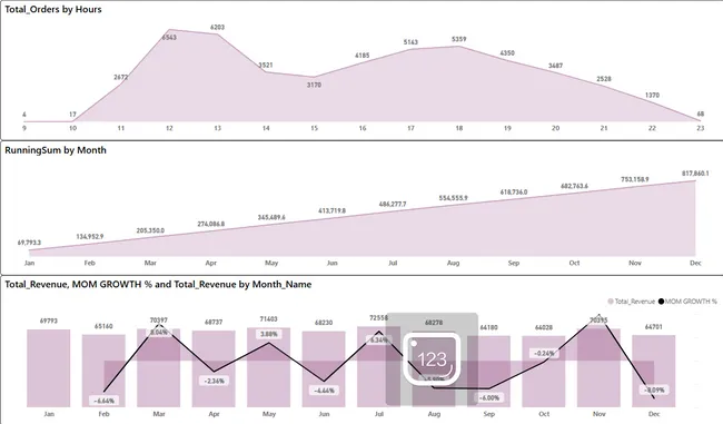 Pizza Sales Analysis (Power BI)