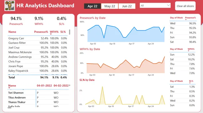 HR Analytics Dashboard