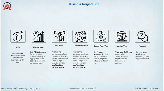 Business Insights 360