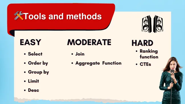 Portfolio - PRAHALAD KUMAR | Codebasics