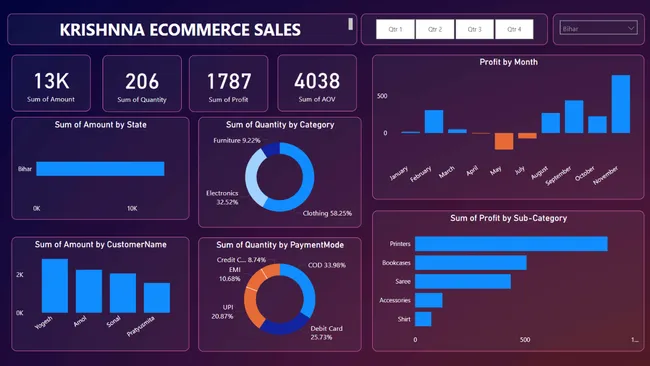 Portfolio - PRAHALAD KUMAR | Codebasics