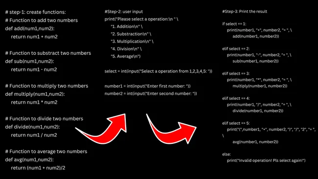 Portfolio - PRAHALAD KUMAR | Codebasics