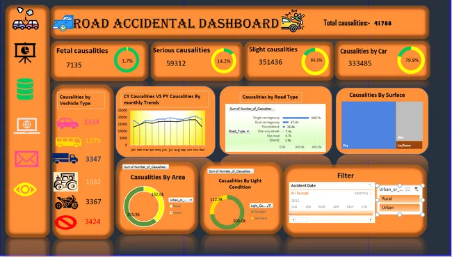Road Accidental Analysis