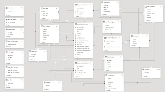Portfolio - Karan Solanki | Codebasics