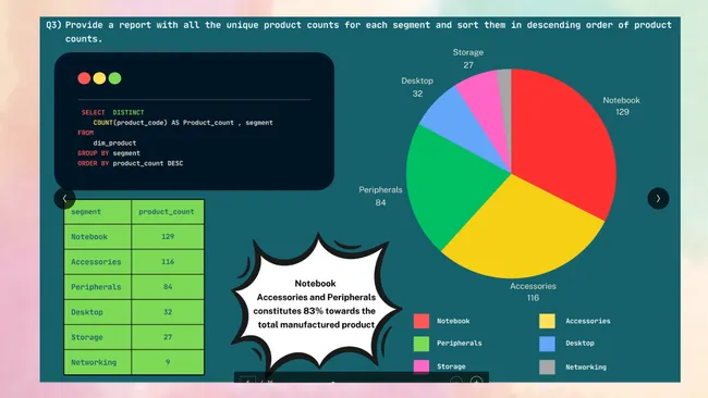 Portfolio - Karan Solanki | Codebasics