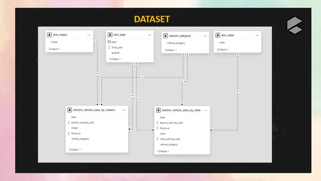 Portfolio - Karan Solanki | Codebasics