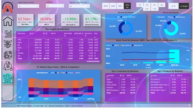 Business Insights 360