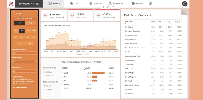 Portfolio - DEEP SINGH | Codebasics