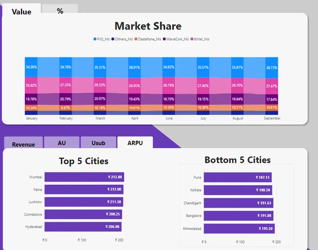 Portfolio - DEEP SINGH | Codebasics