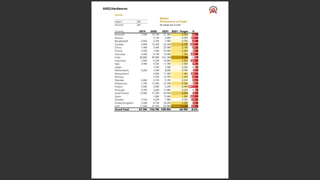 Project Title: Sales Analytics(FMCG)