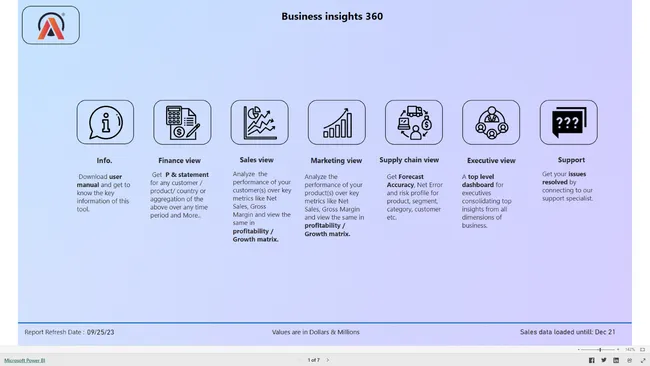 Business Insights 360 Dashboard for Finance, Sales, Marketing and Supply Chain