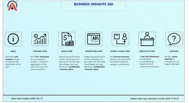 Business Insights 360 Dashboard for Finance, Sales, Marketing and Supply Chain