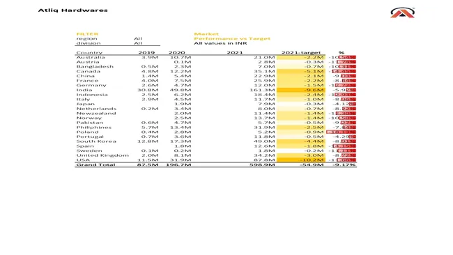 Sales - Analytics