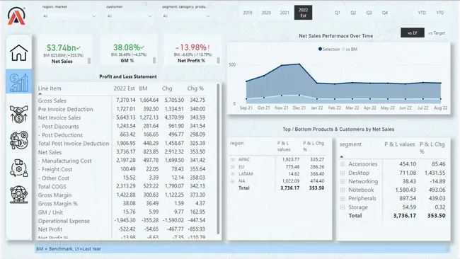 Business Insights 360 Dashboard