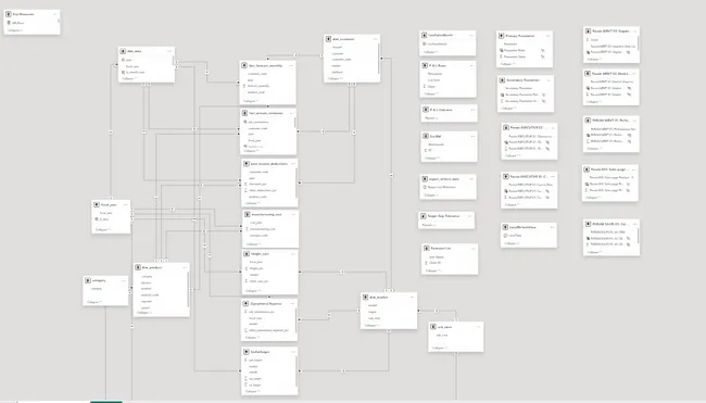 AtliQ - Business Insight 360