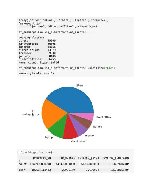 Hotel Data Analysis (AtliQ Grand)