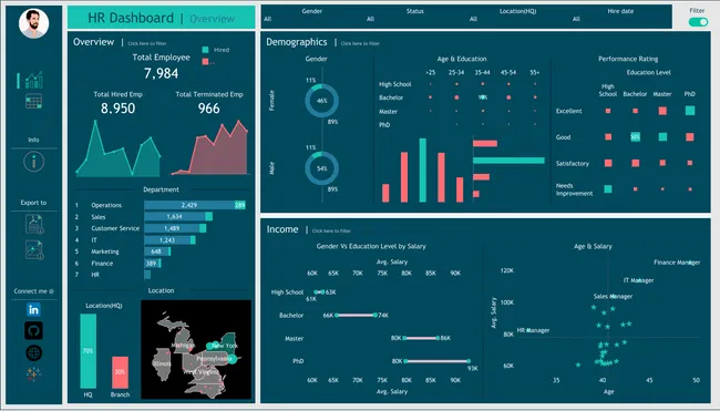 HR Data Analysis