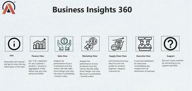 Business Insights 360