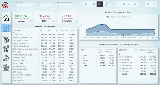 Business Insights 360