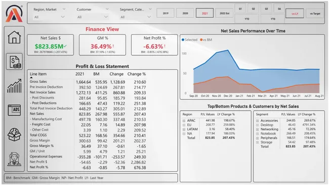 Business Insights 360
