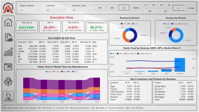 Business Insights 360