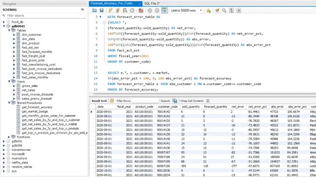 AtliQ Hardware Sales Analysis - SQL