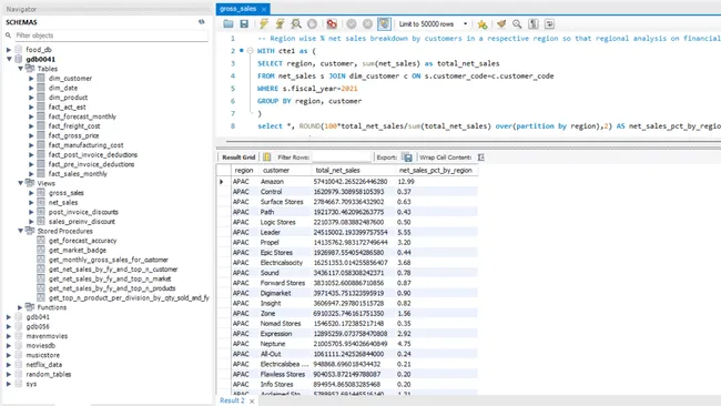 AtliQ Hardware Sales Analysis - SQL