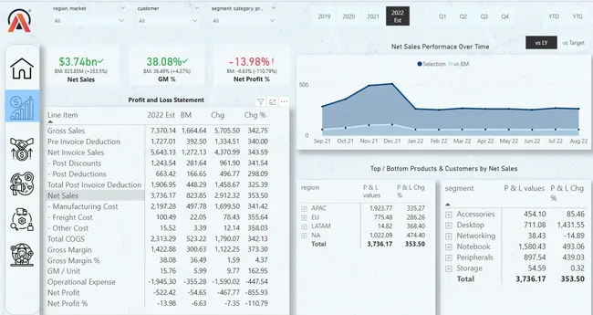 Portfolio - Yash Chand | Codebasics