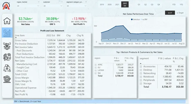 Business Insights 360
