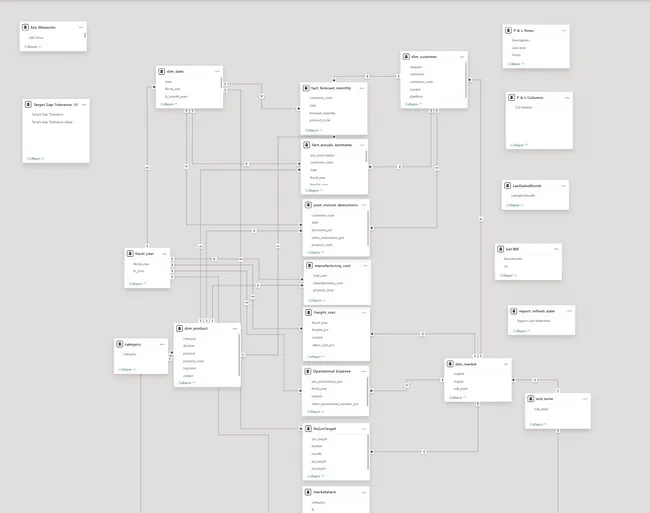 Business Insights 360