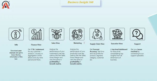 Business Insights 360 Dashboard for Finance, Sales, Marketing and Supply Chain