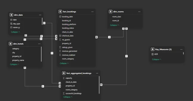 Portfolio - Shubham Ojha | Codebasics