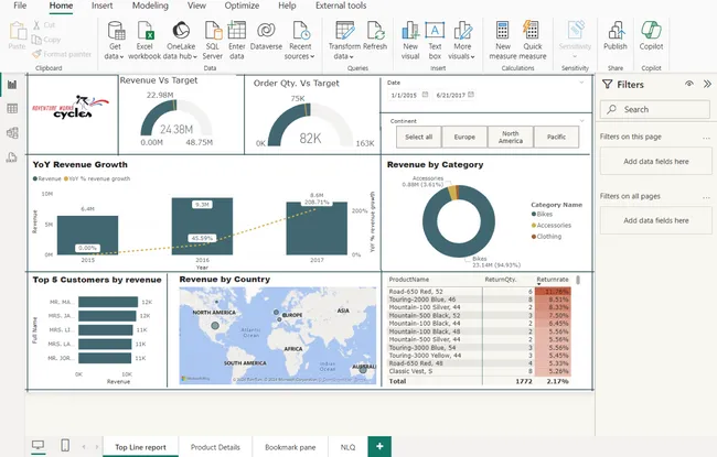 Adventure works dashboard