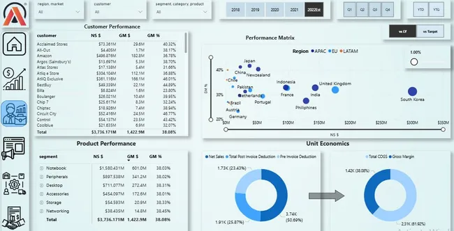 Portfolio - RANJITH S | Codebasics