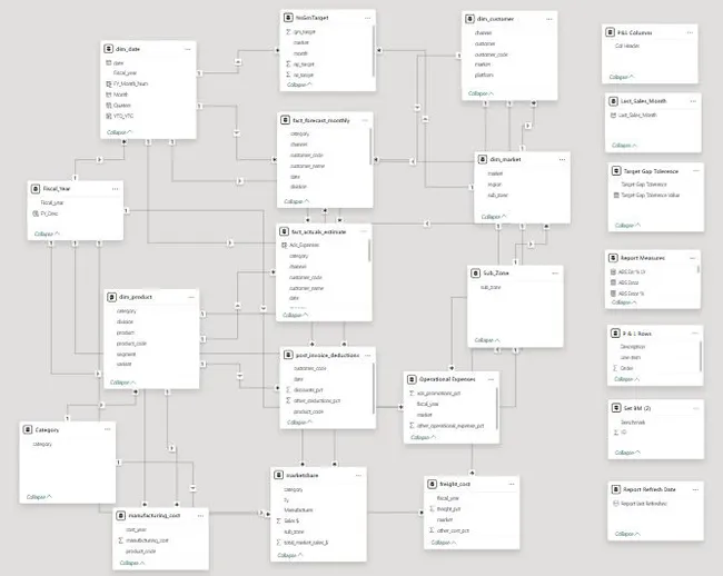 Portfolio - RANJITH S | Codebasics