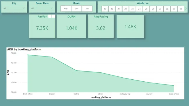 Portfolio - Shaswata Sarkar | Codebasics