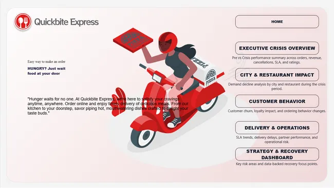 QuickBite Express: Food Delivery Performance Dashboard