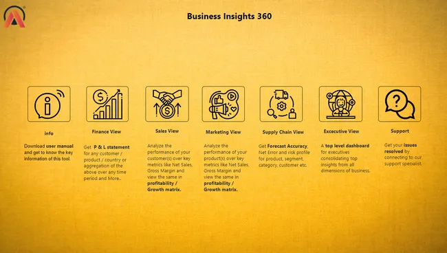 Business Insights 360 Dashboard for Finance, Sales, Marketing and Supply Chain
