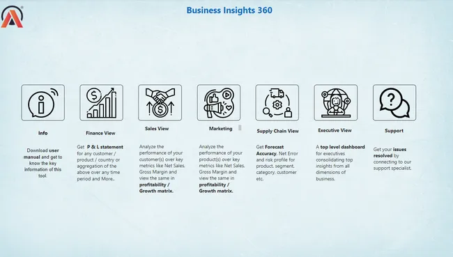Business Insights 360