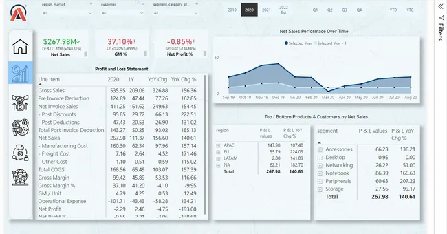 Business Insights 360