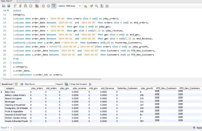 E-Commerce-Store-Data-Analysis SQL