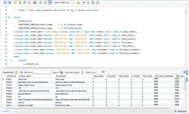 E-Commerce-Store-Data-Analysis SQL