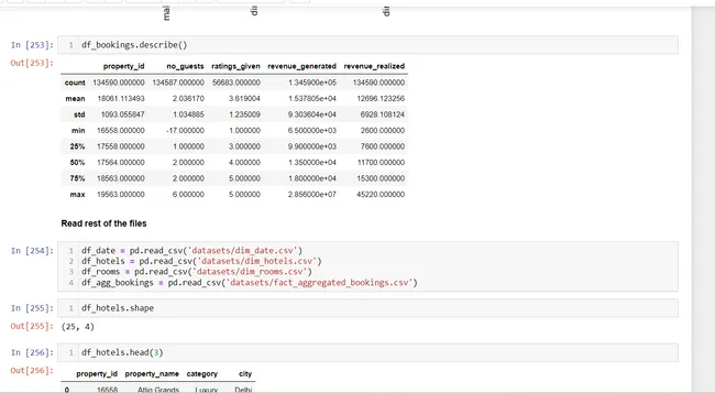 Hotel Domain Analysis