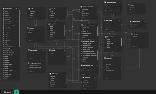 Portfolio - Harsh Tyagi | Codebasics